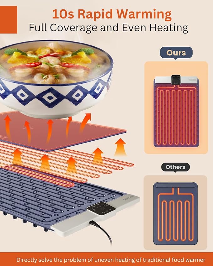 HotServe Electric Food Warmer – Foldable Heating Mat for Home, Travel & Parties| Only Rs- 999 | Buy 1 Get 1 Free